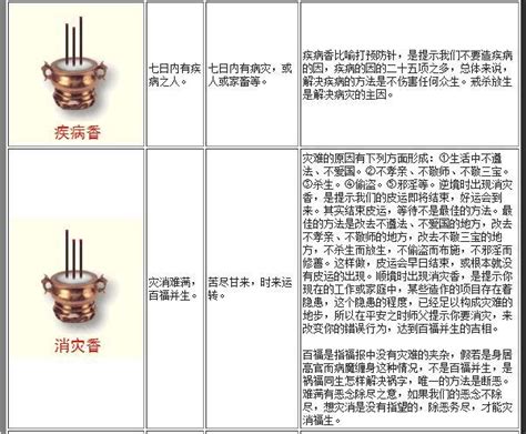 燒香長短不一|最全的燒香圖解